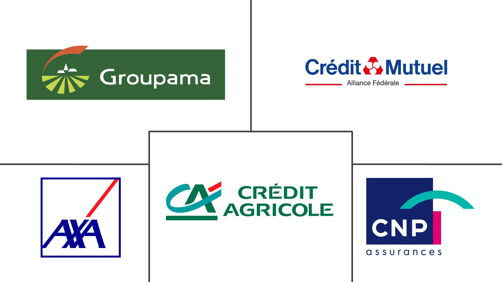 法国人寿和非人寿保险市场规模和份额分析