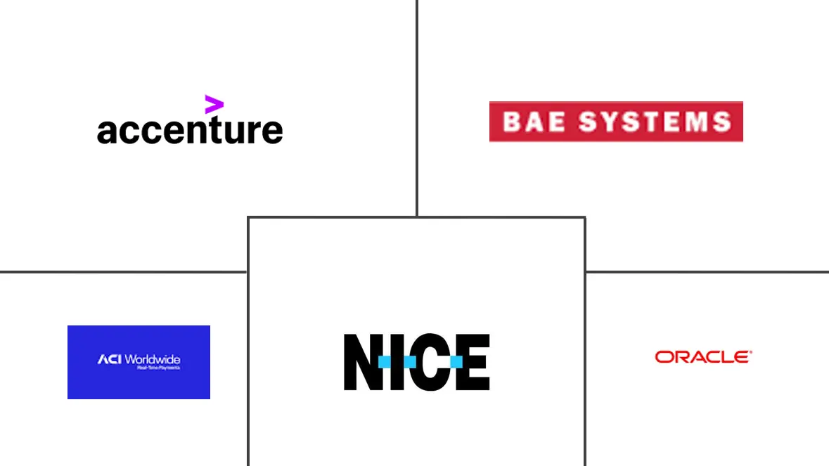 亚太地区反洗钱解决方案市场规模