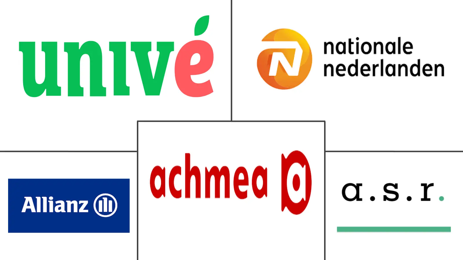 荷兰财产和意外伤害保险市场规模和份额