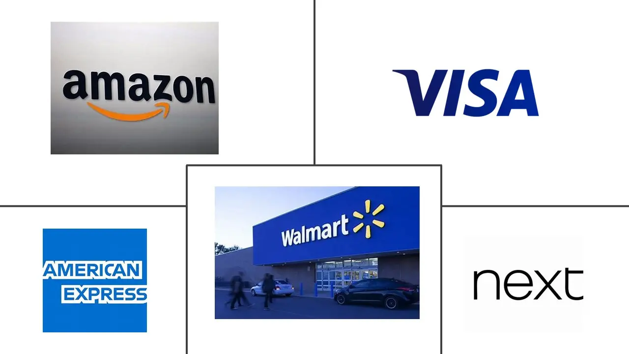 中东和非洲预付卡市场规模