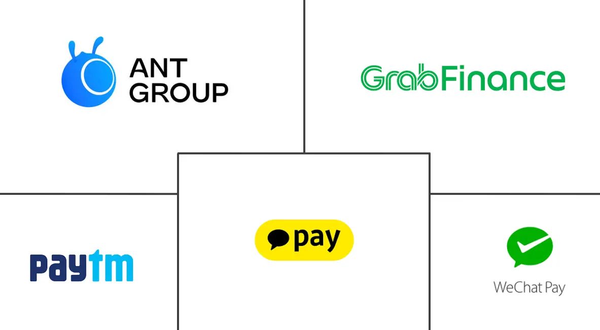 亚太地区金融科技市场规模及份额
