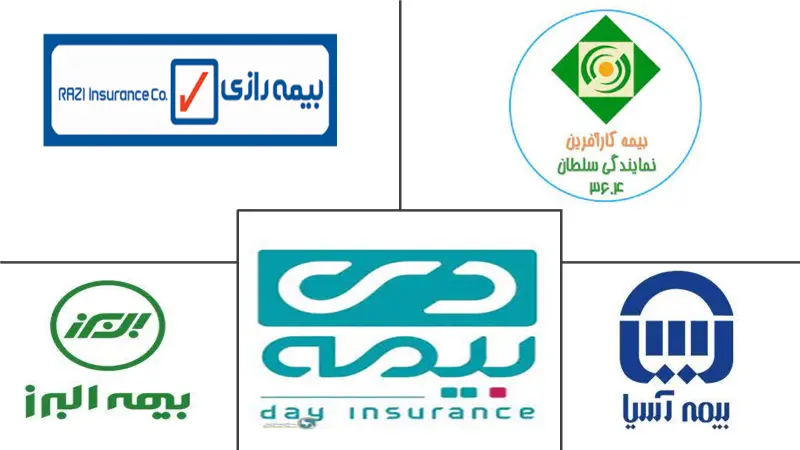 伊朗财产与意外伤害保险市场规模