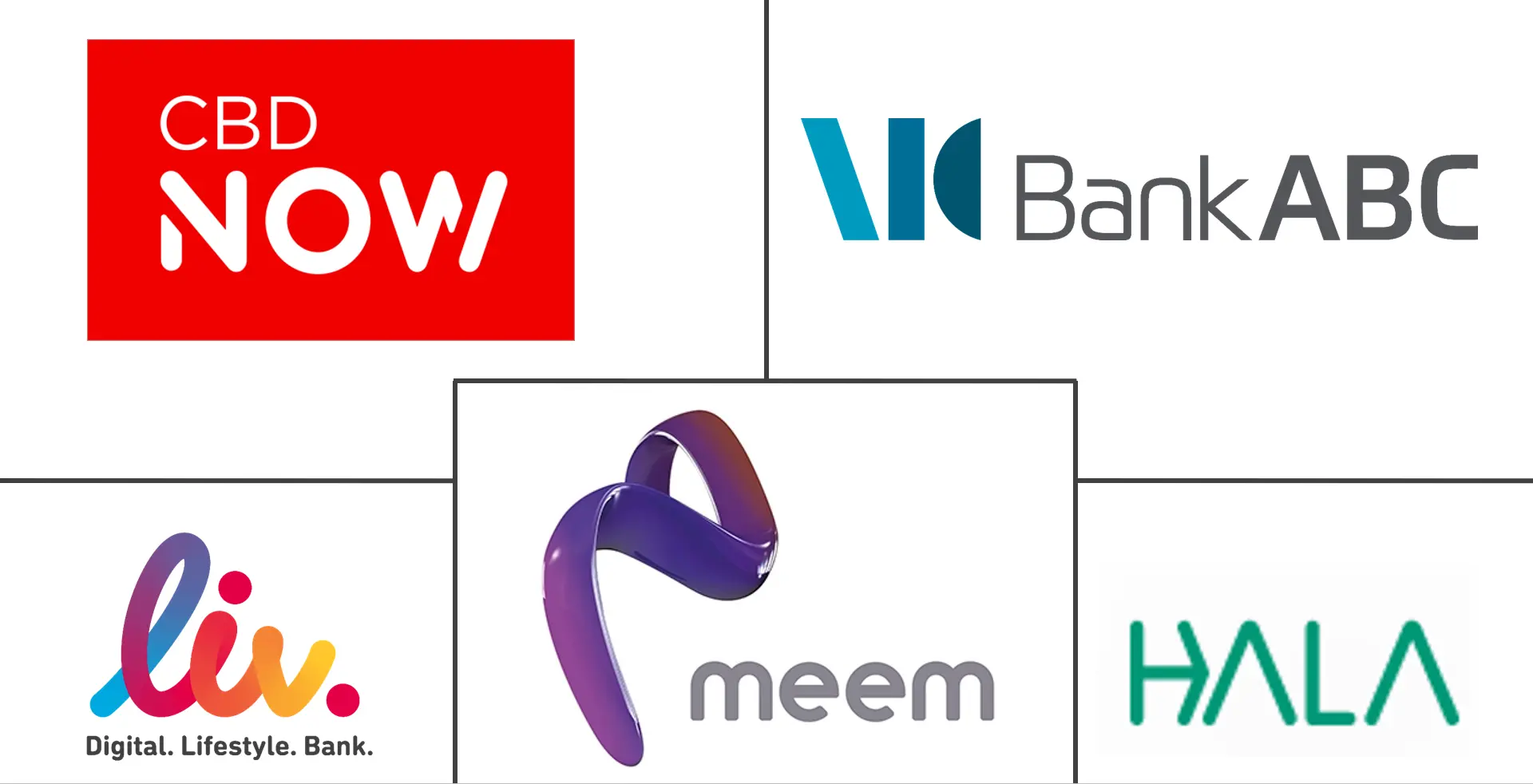 中东和非洲市场规模的挑战者银行