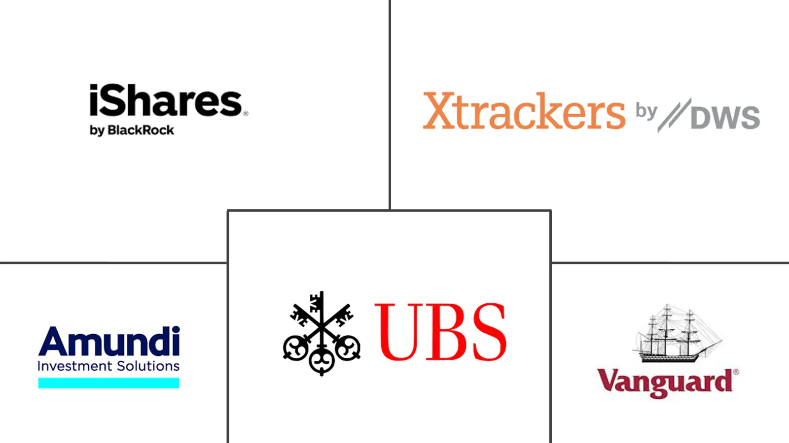 欧洲 ETF 市场规模和份额