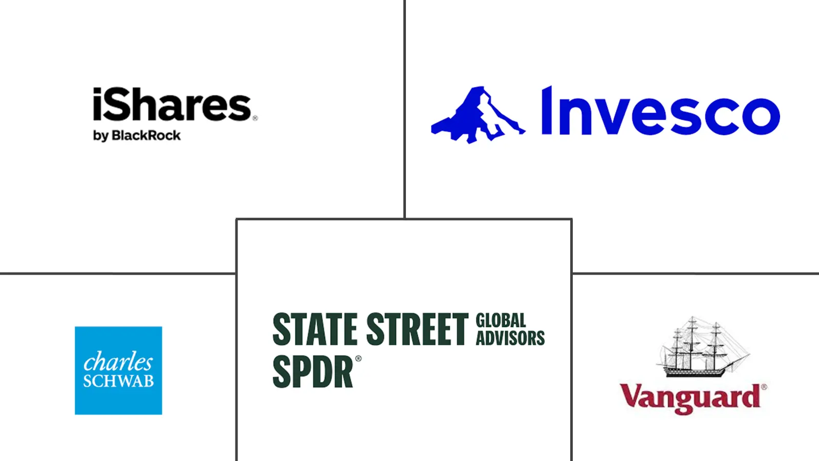 北美 ETF 市场规模和份额