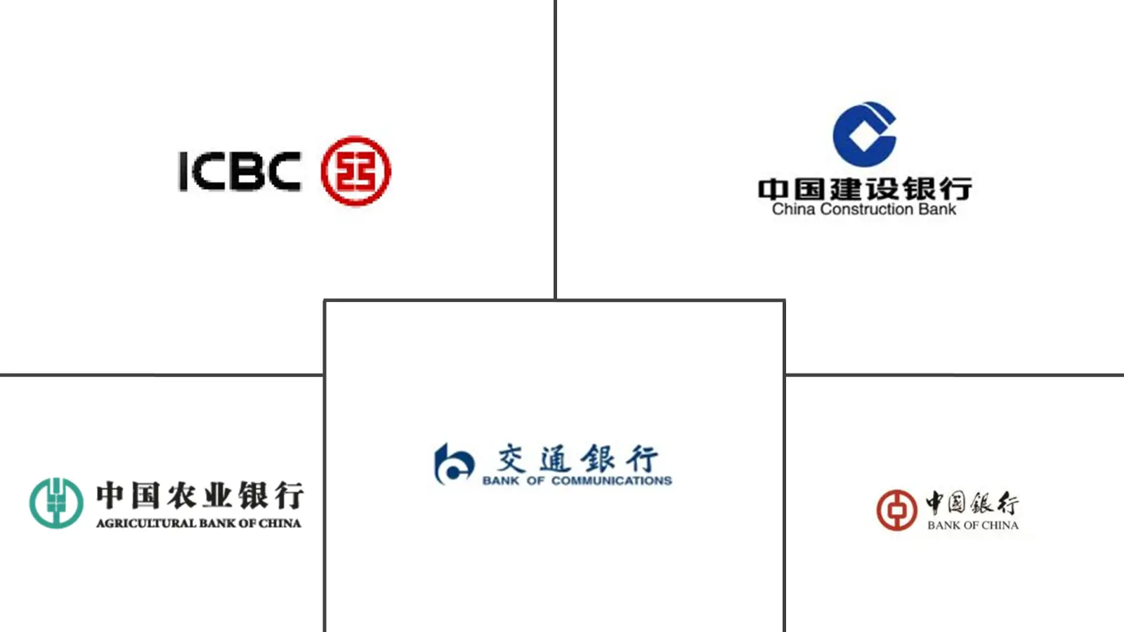 中国零售银行市场规模及份额