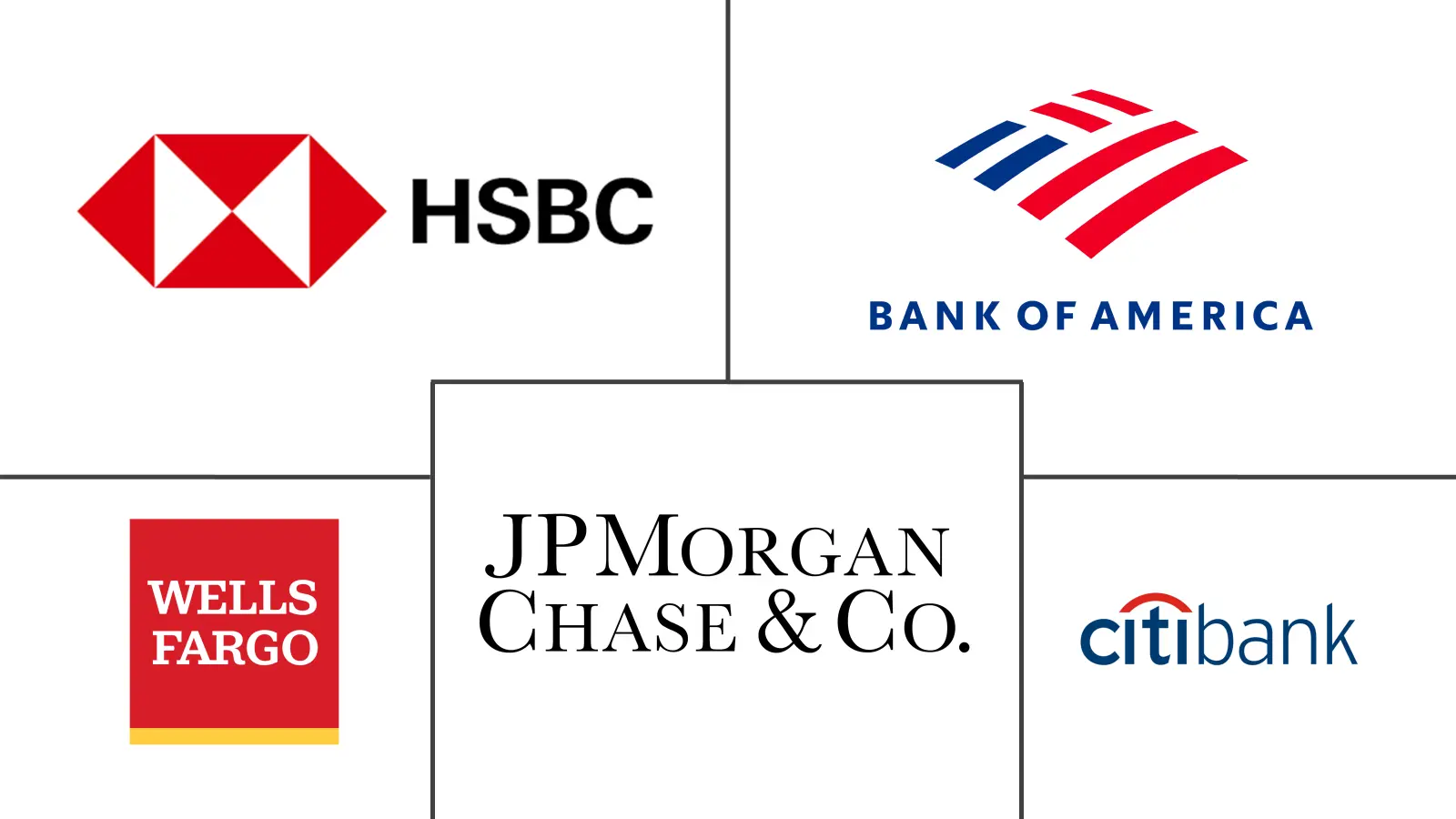 北美贸易融资市场规模和份额