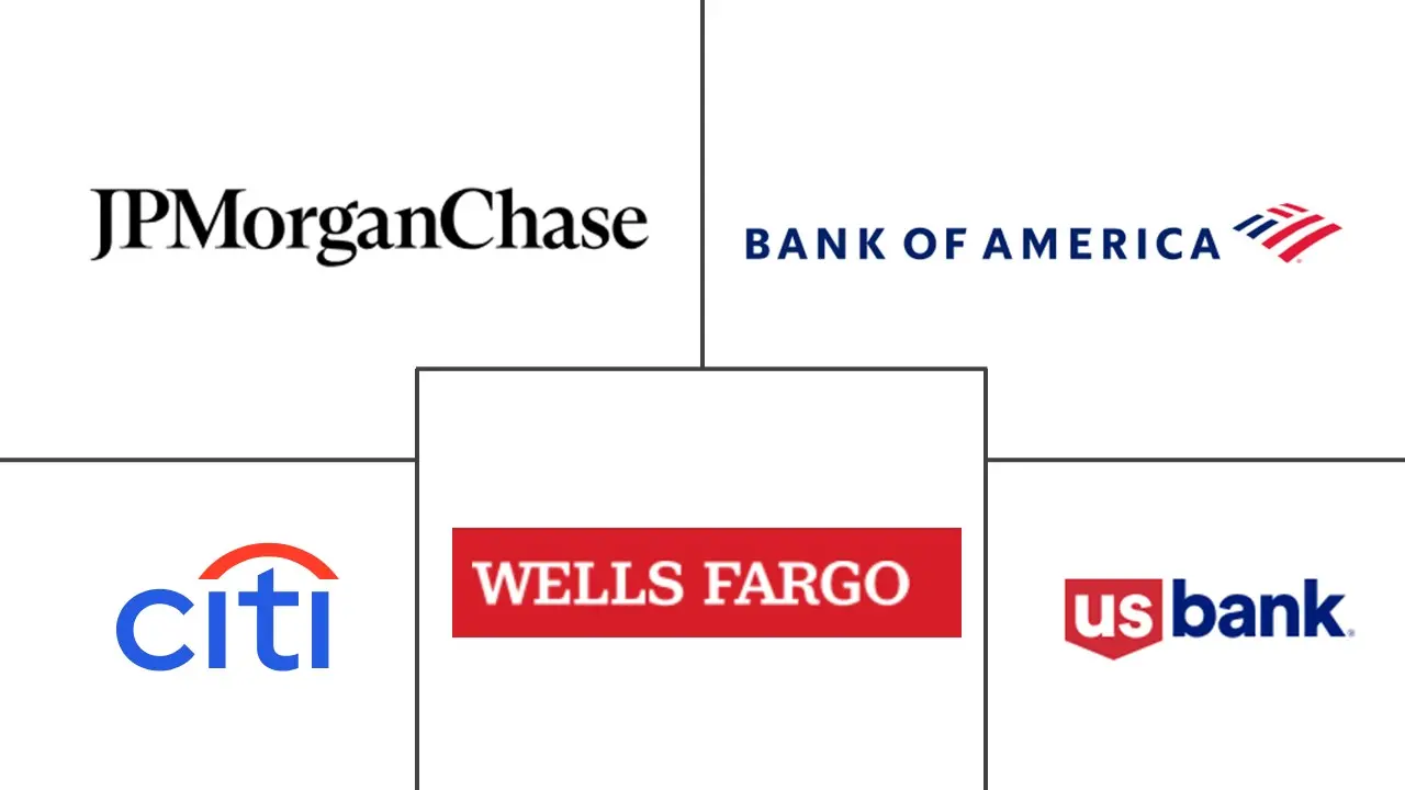 美国零售银行市场规模和份额