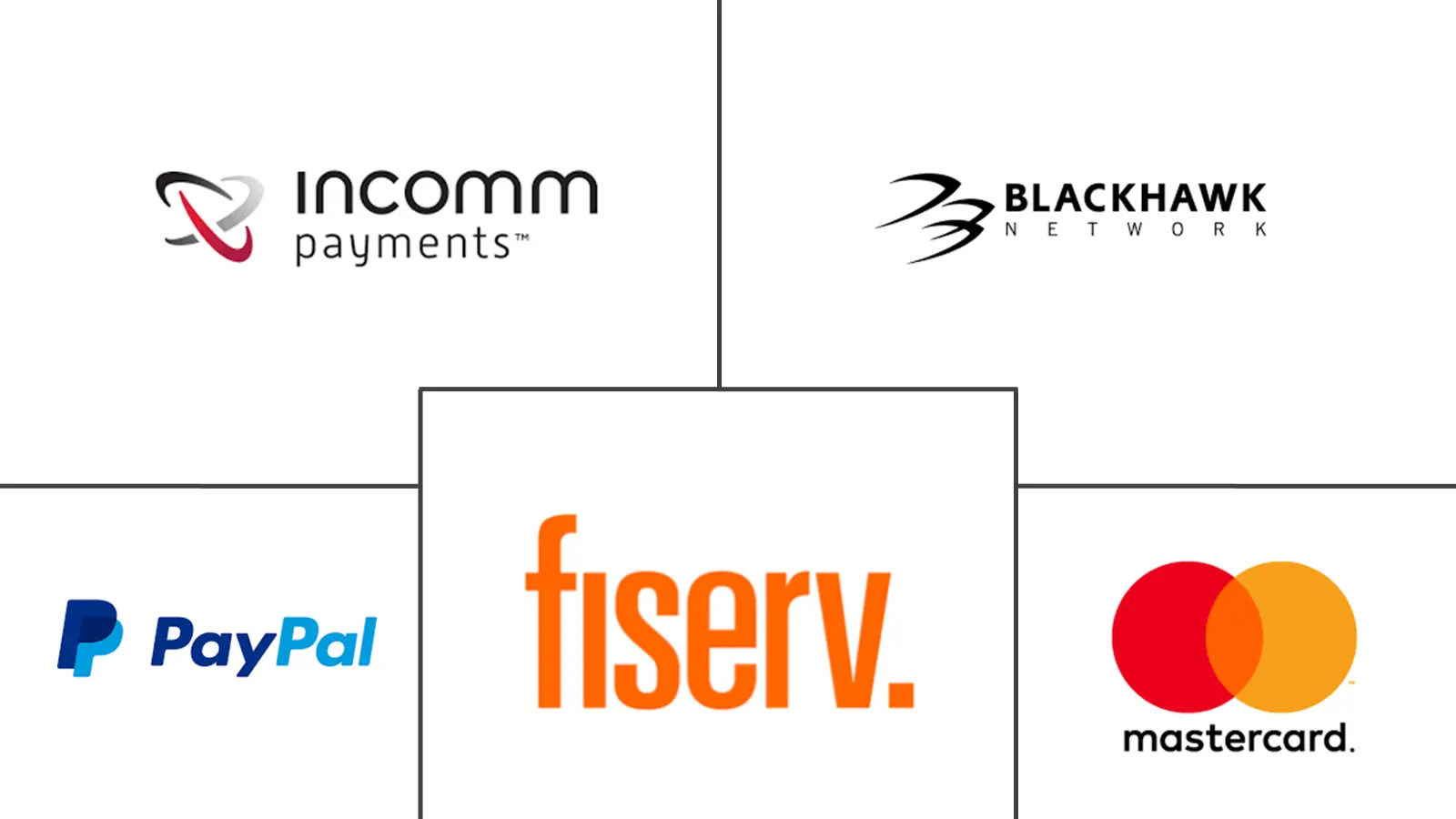 美国礼品卡和奖励卡市场规模和份额分析