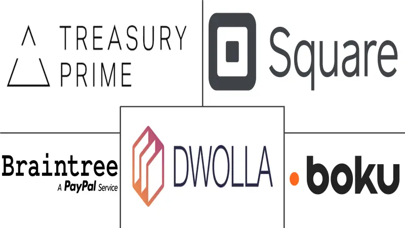 美国银行即服务市场规模