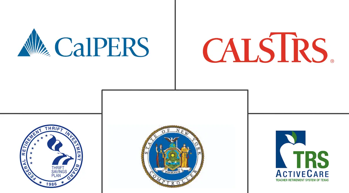 美国养老基金市场规模和份额