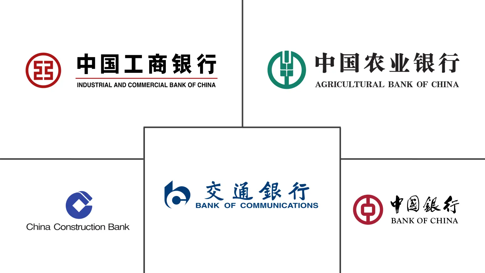 中国住房抵押贷款金融市场规模及份额