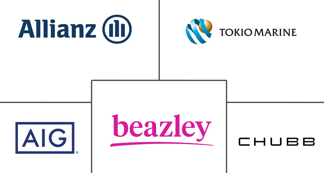 新加坡网络保险市场规模和份额