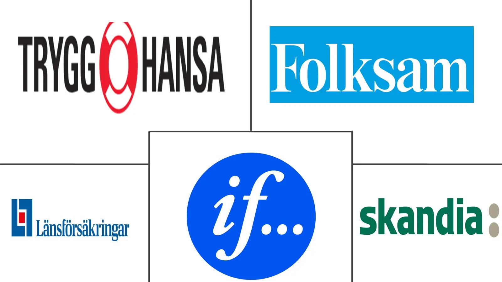 瑞典人寿和非人寿保险市场规模和份额分析