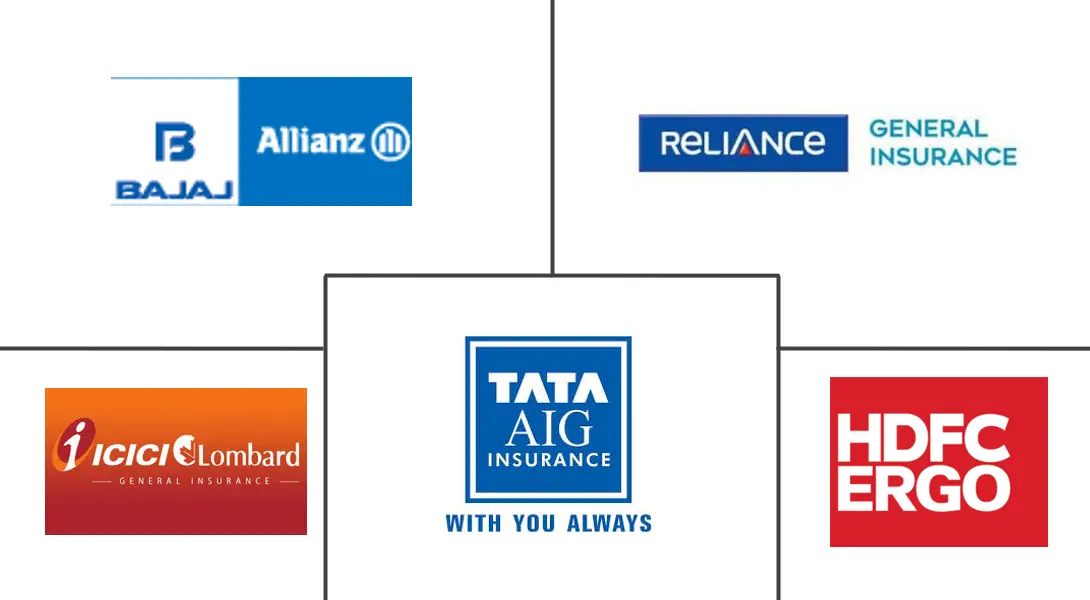 印度旅游保险市场规模和份额