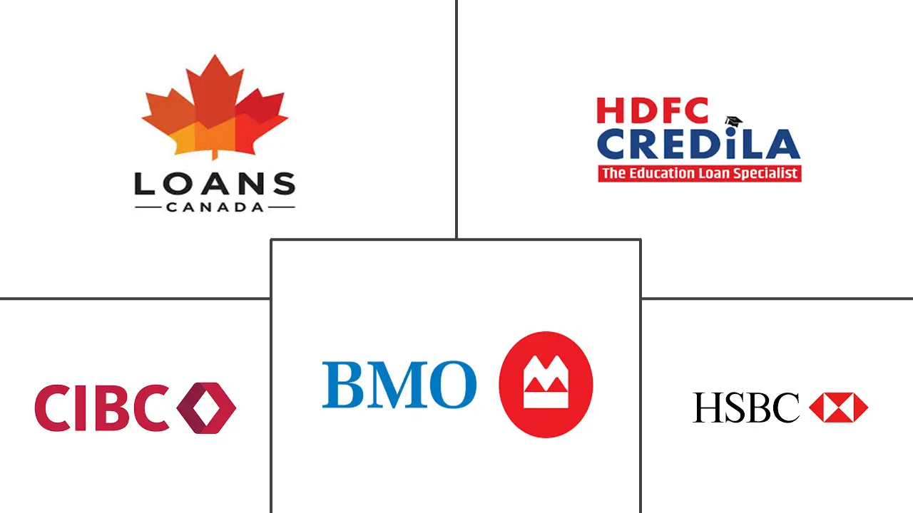 加拿大学生贷款市场规模