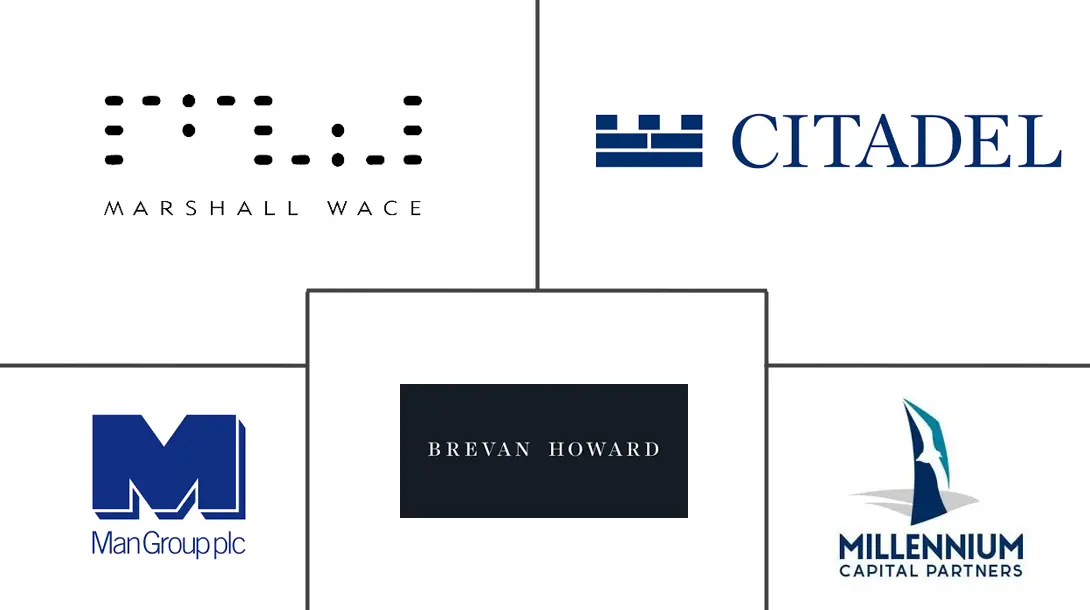 英国对冲基金市场规模和份额