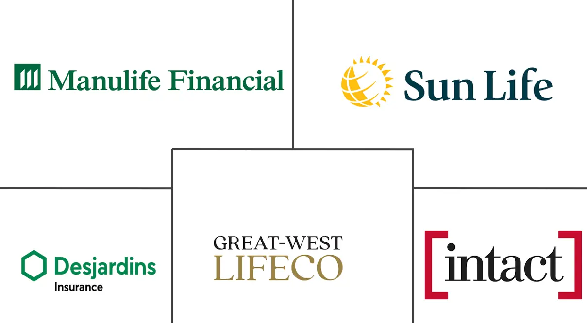 加拿大人寿和非人寿保险市场规模和份额分析