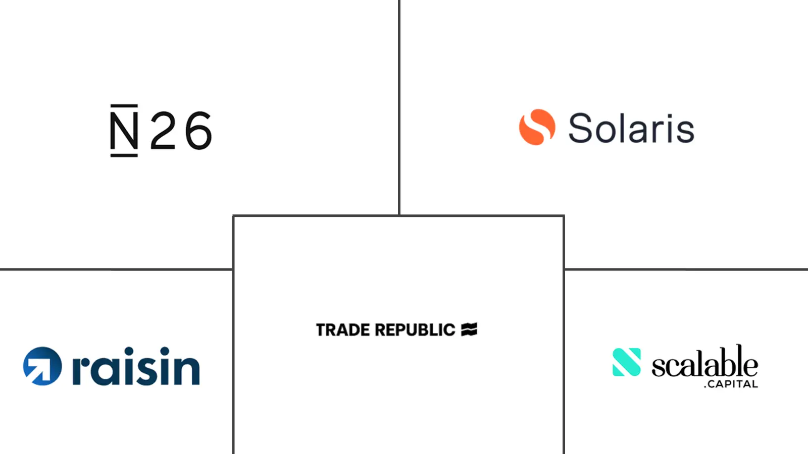 德国金融科技市场规模及份额