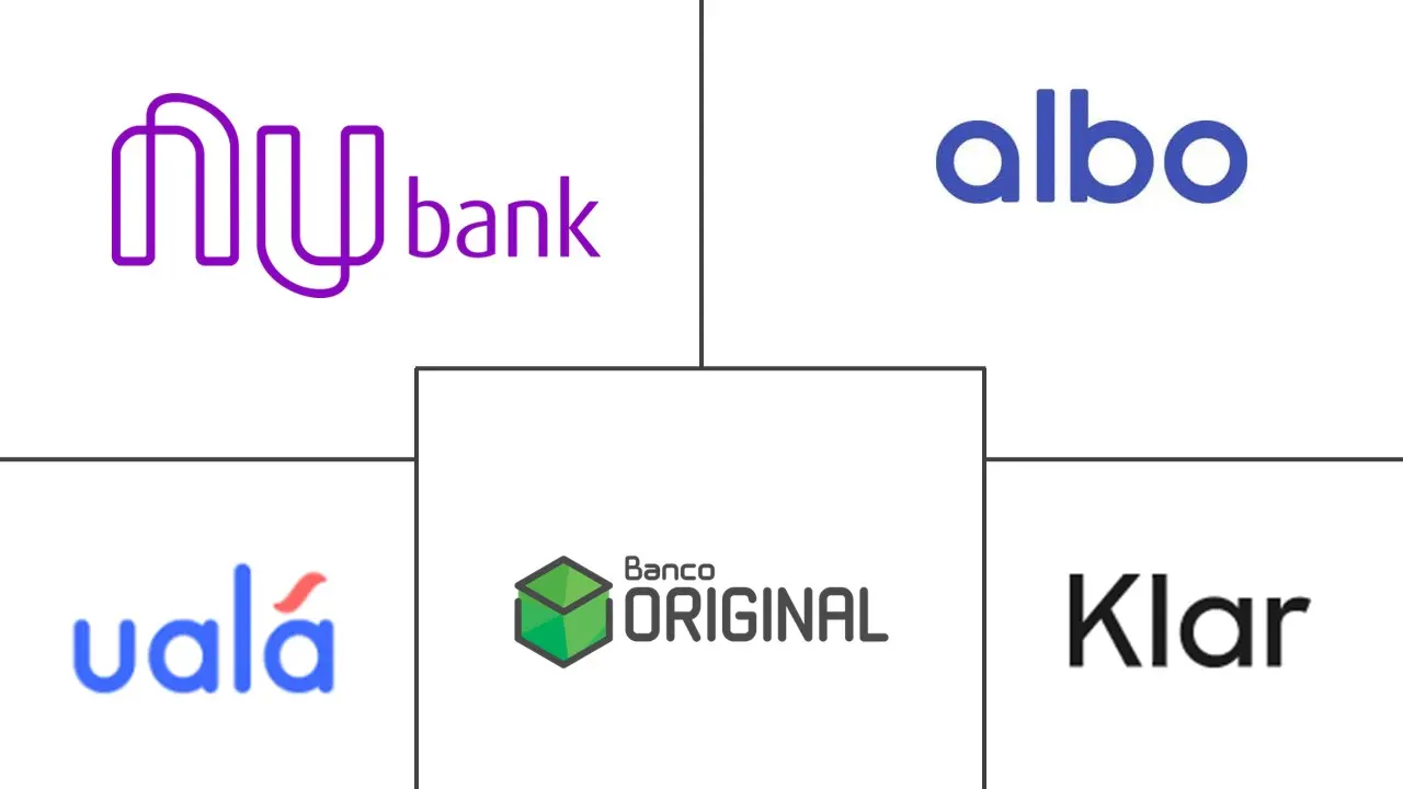拉丁美洲新银行市场规模