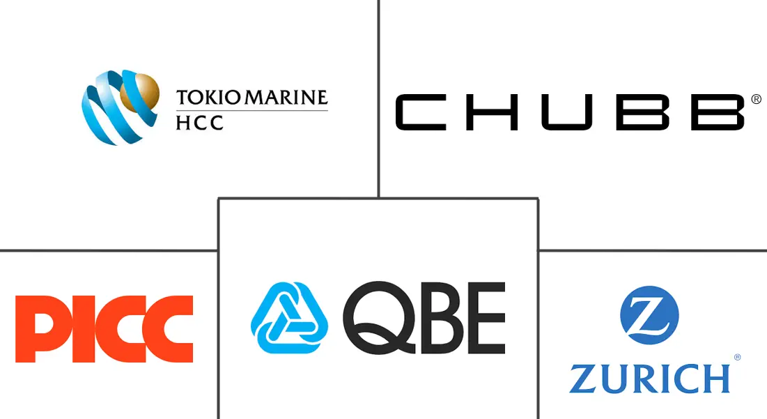 农作物保险市场规模和份额