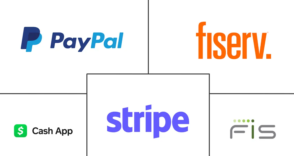 北美金融科技市场规模及份额