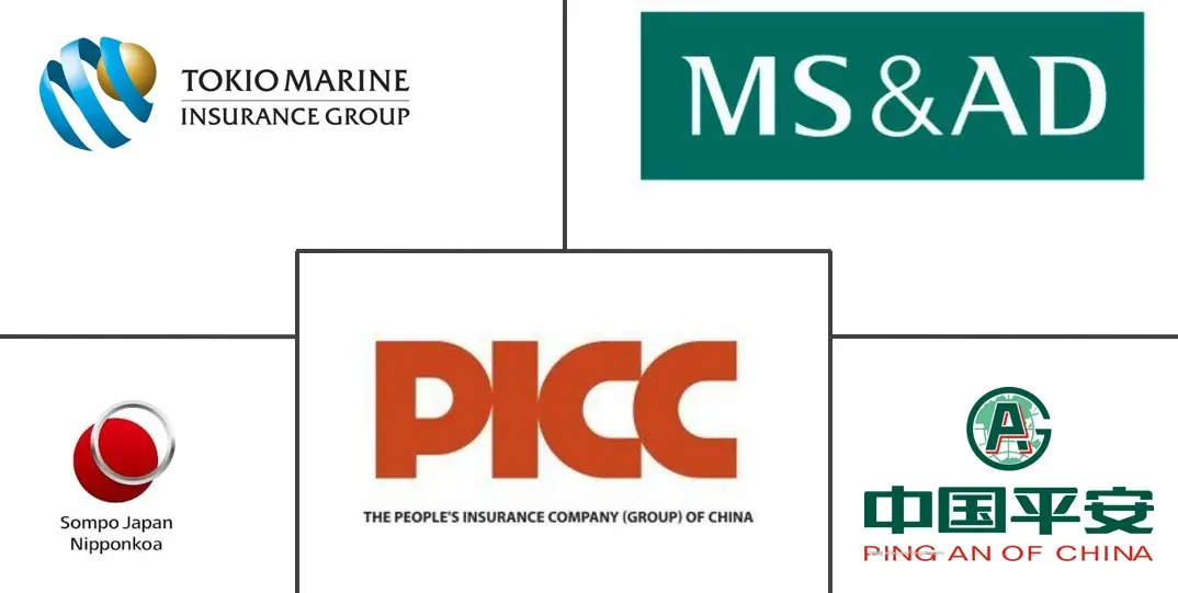 亚太地区汽车保险市场规模