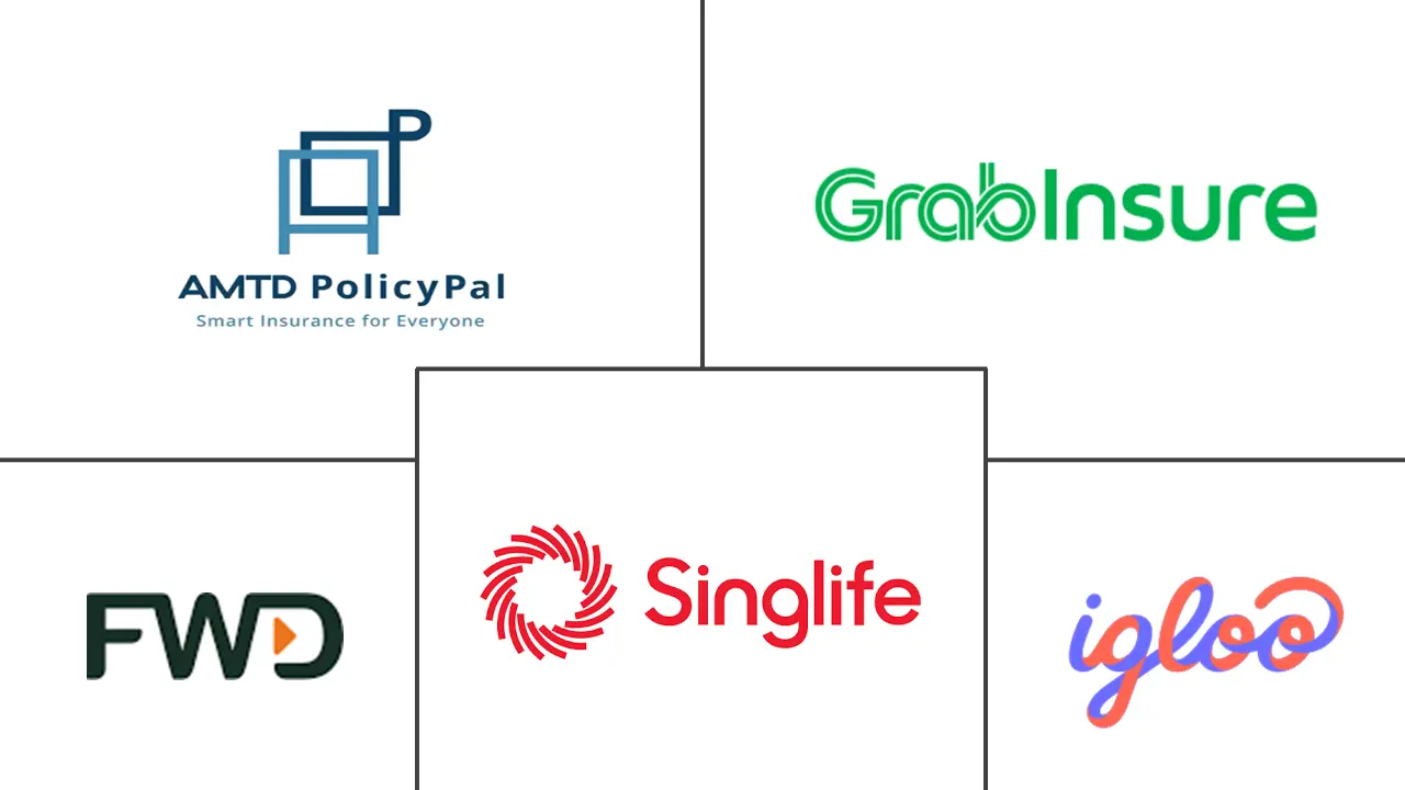 新加坡保险科技市场规模