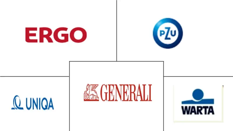 波兰人寿和非人寿保险市场规模