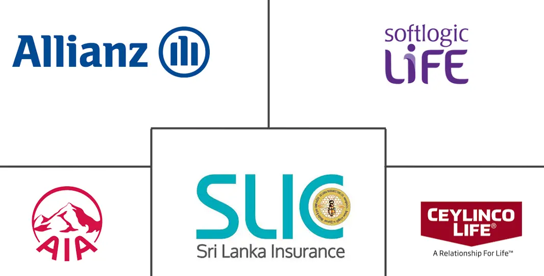 斯里兰卡人寿和非人寿保险市场规模和份额分析