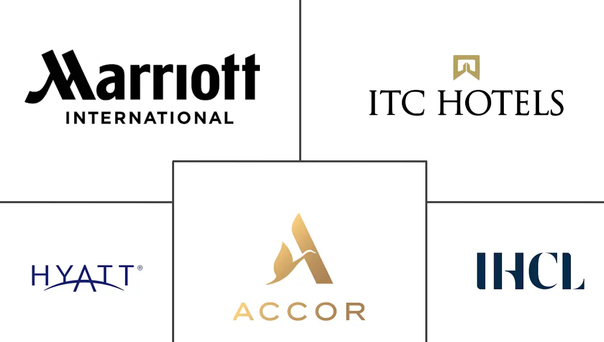 印度会展旅游市场规模及份额