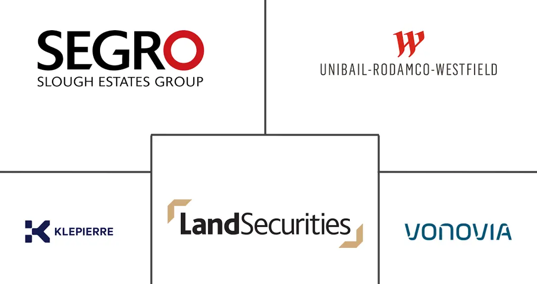 欧洲房地产投资信托基金市场规模和份额