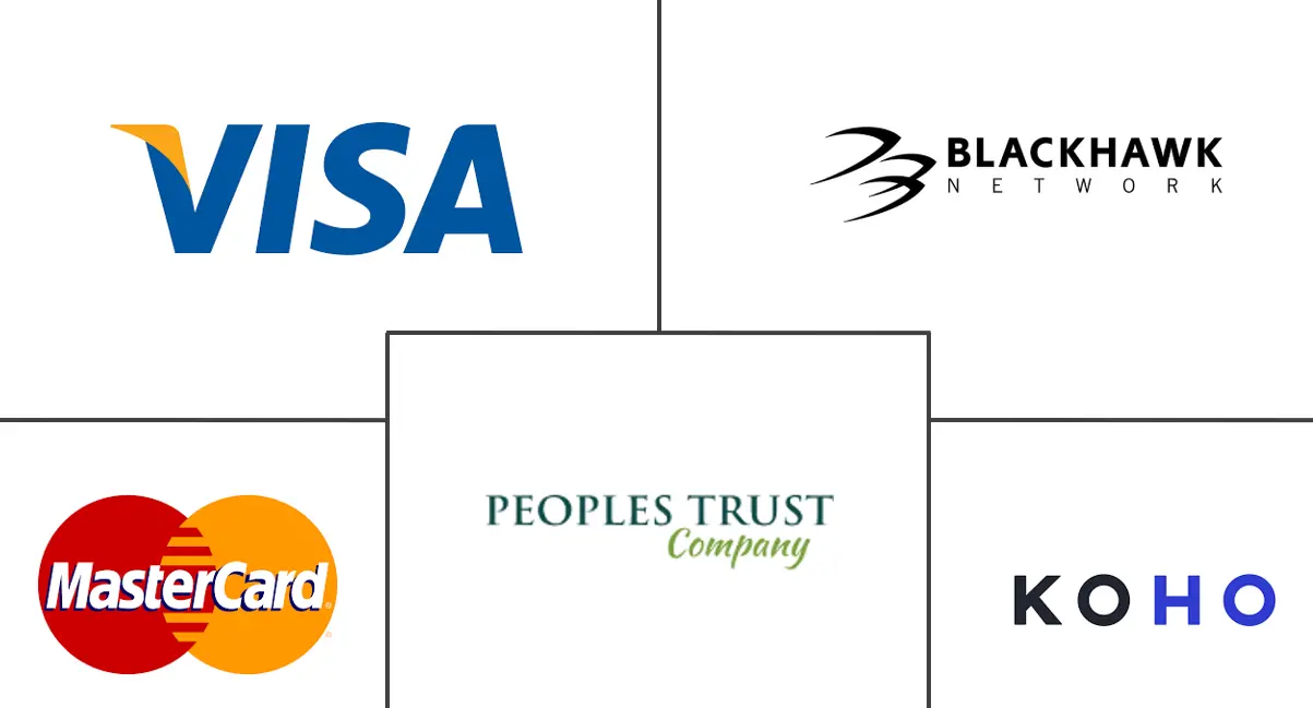 加拿大预付卡市场规模和份额