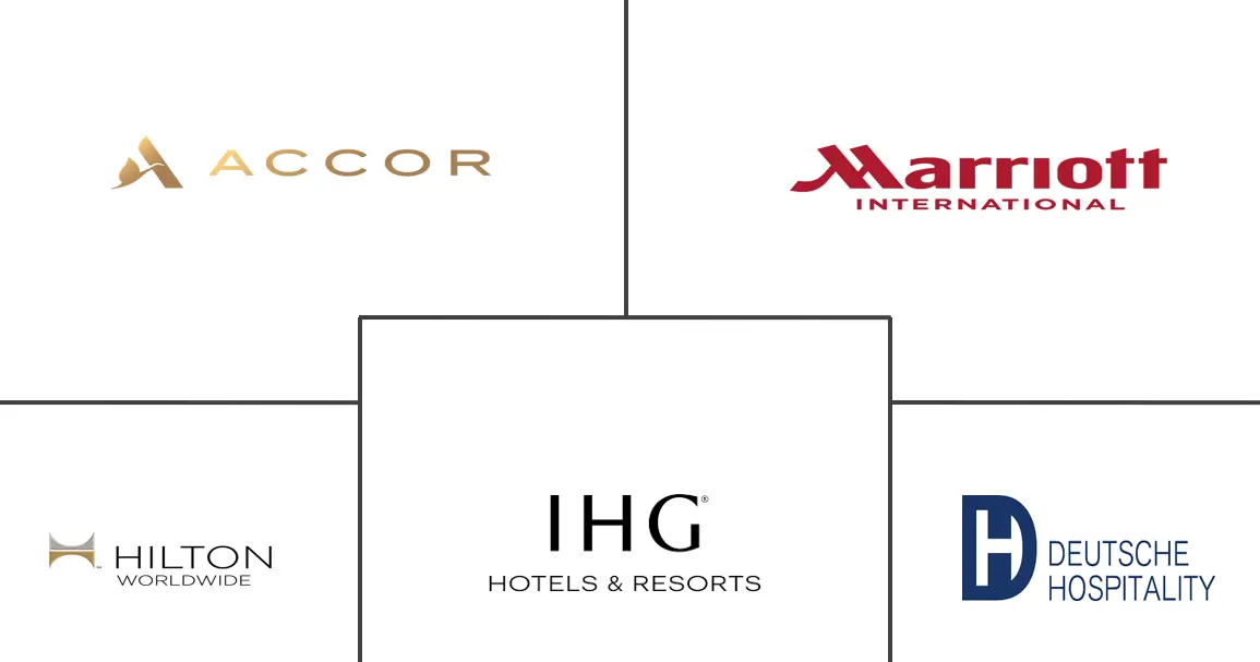 德国酒店市场规模和份额