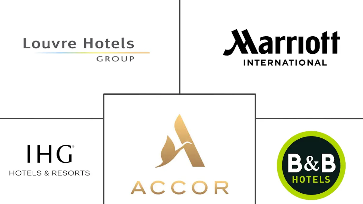 法国酒店市场规模和份额