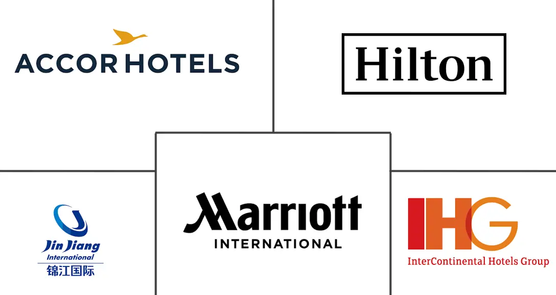 精通技术的连锁酒店市场规模和份额