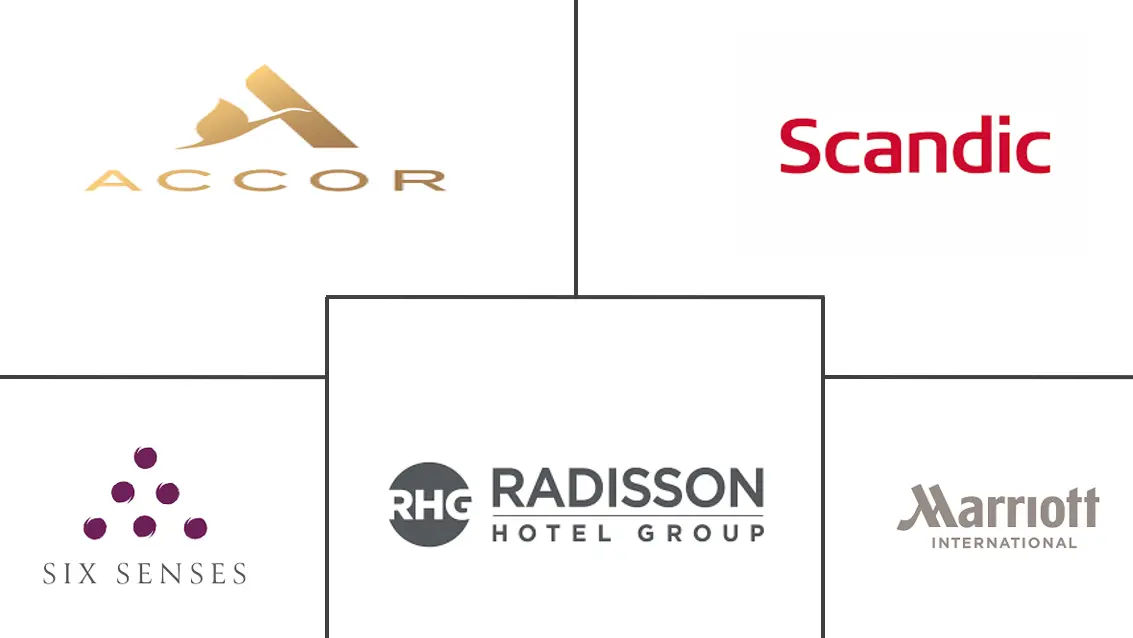 Ecotel旅游市场规模