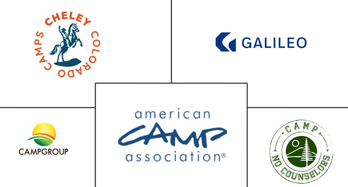 休闲度假营市场规模