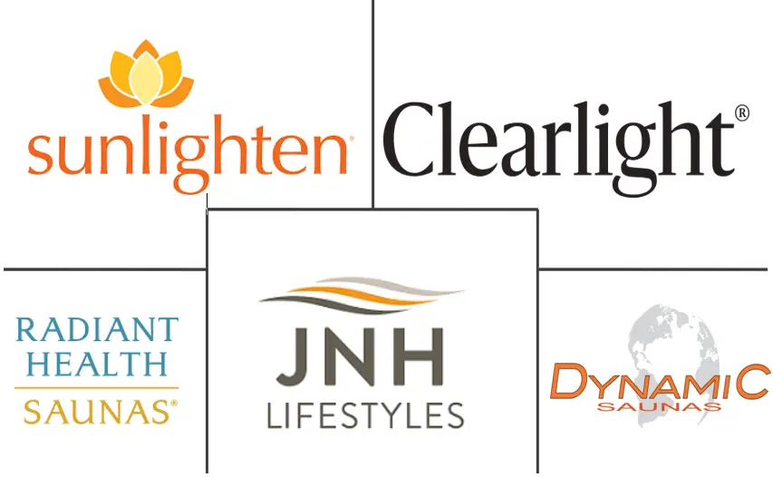 美国红外线桑拿市场规模