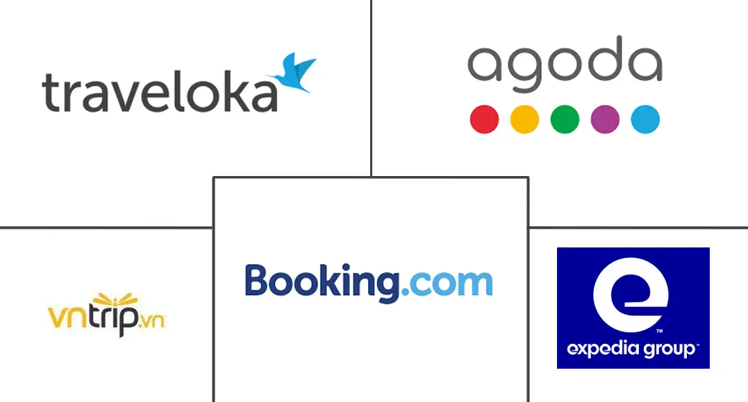 越南在线旅游市场规模及份额