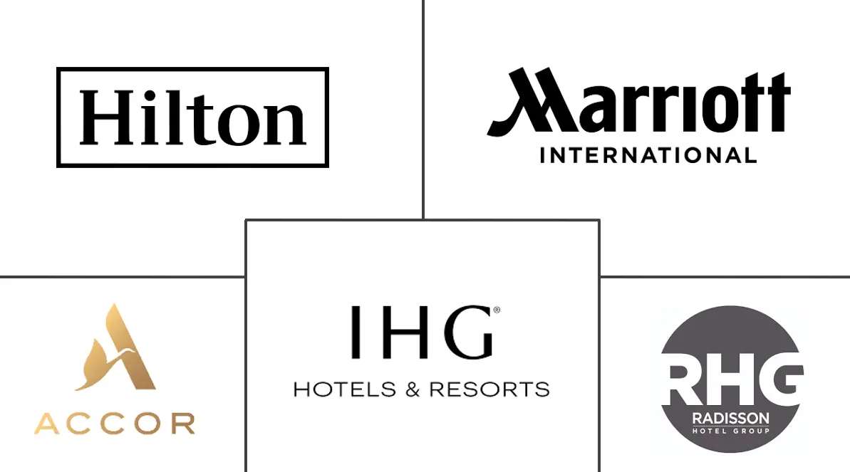 埃及酒店市场规模和份额