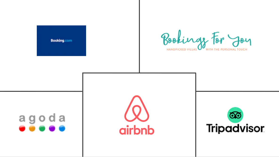 意大利在线住宿市场规模