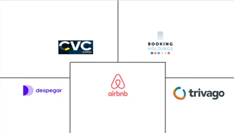 拉丁美洲在线旅游市场规模