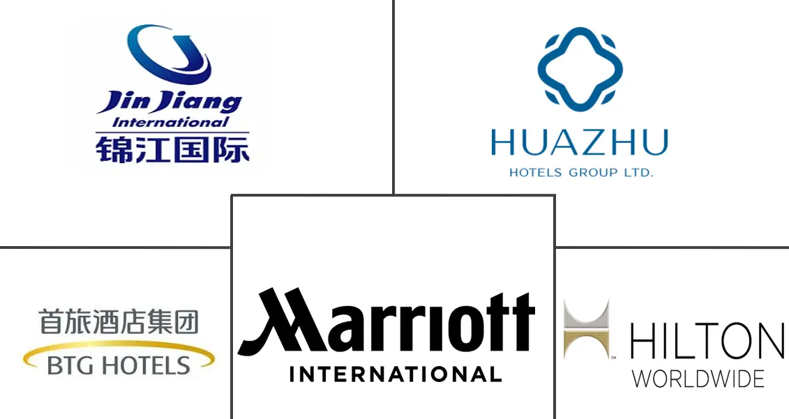 中国旅游酒店业市场规模及份额