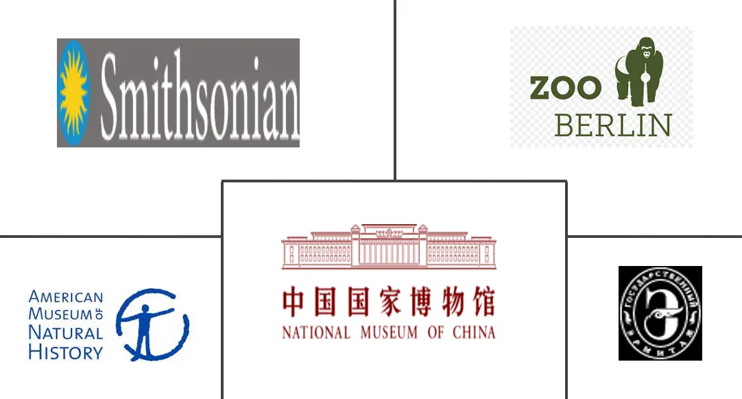 博物馆、历史古迹、动物园和公园市场规模