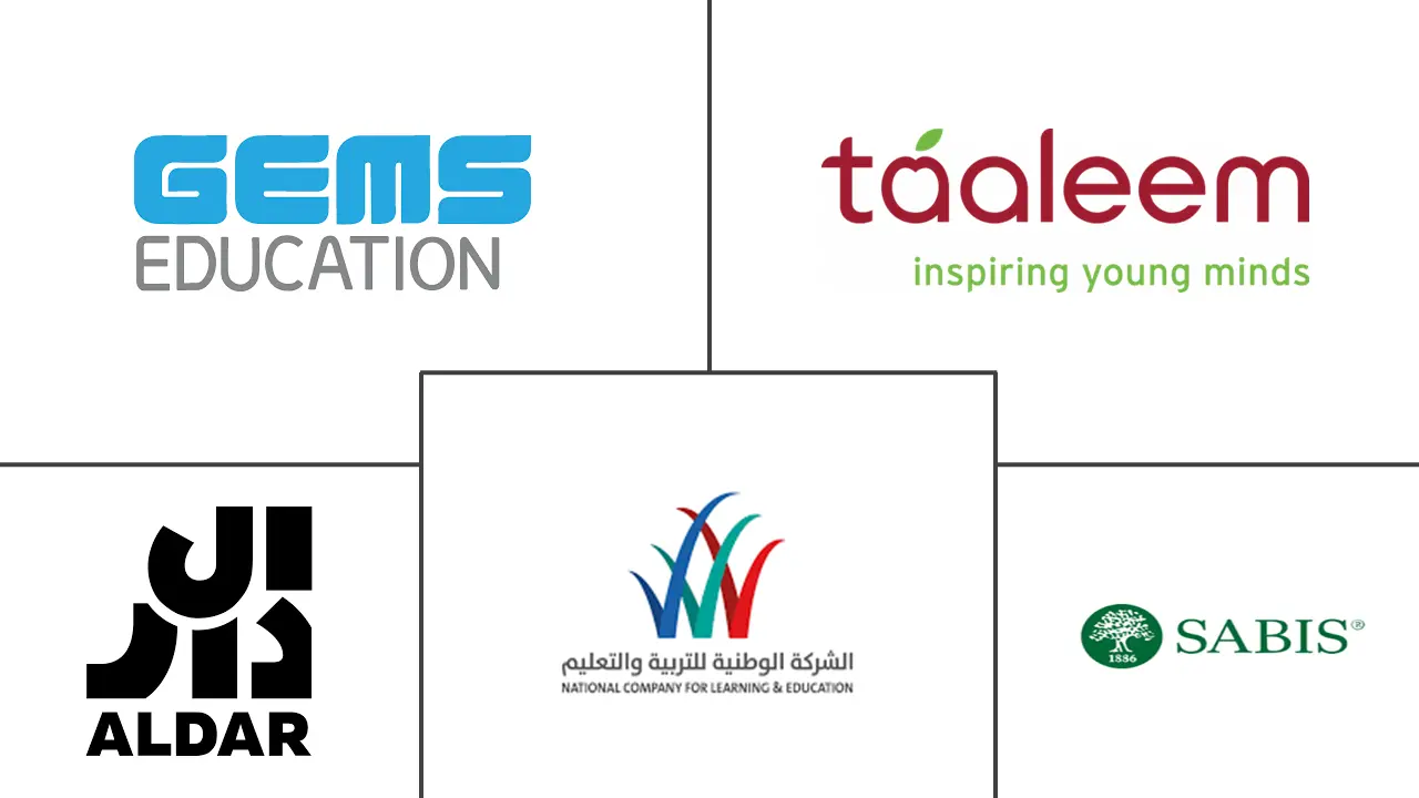 GCC 私立 K-12 教育市场规模和份额