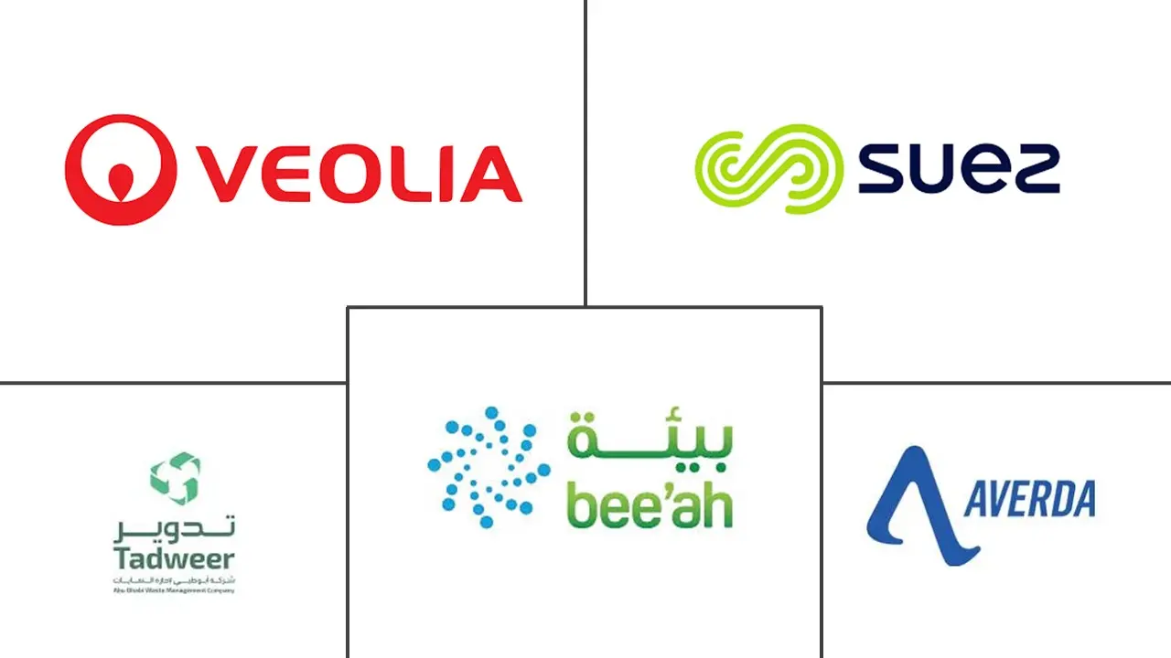 海湾合作委员会废物管理市场规模和份额