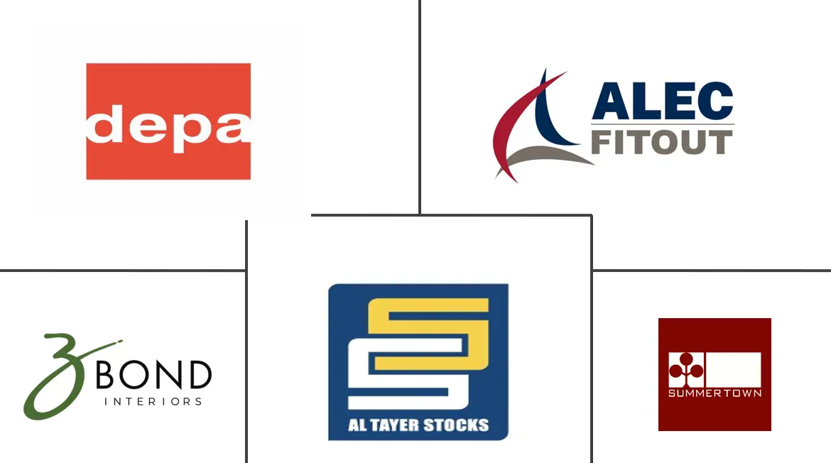 阿联酋室内设计市场规模和份额
