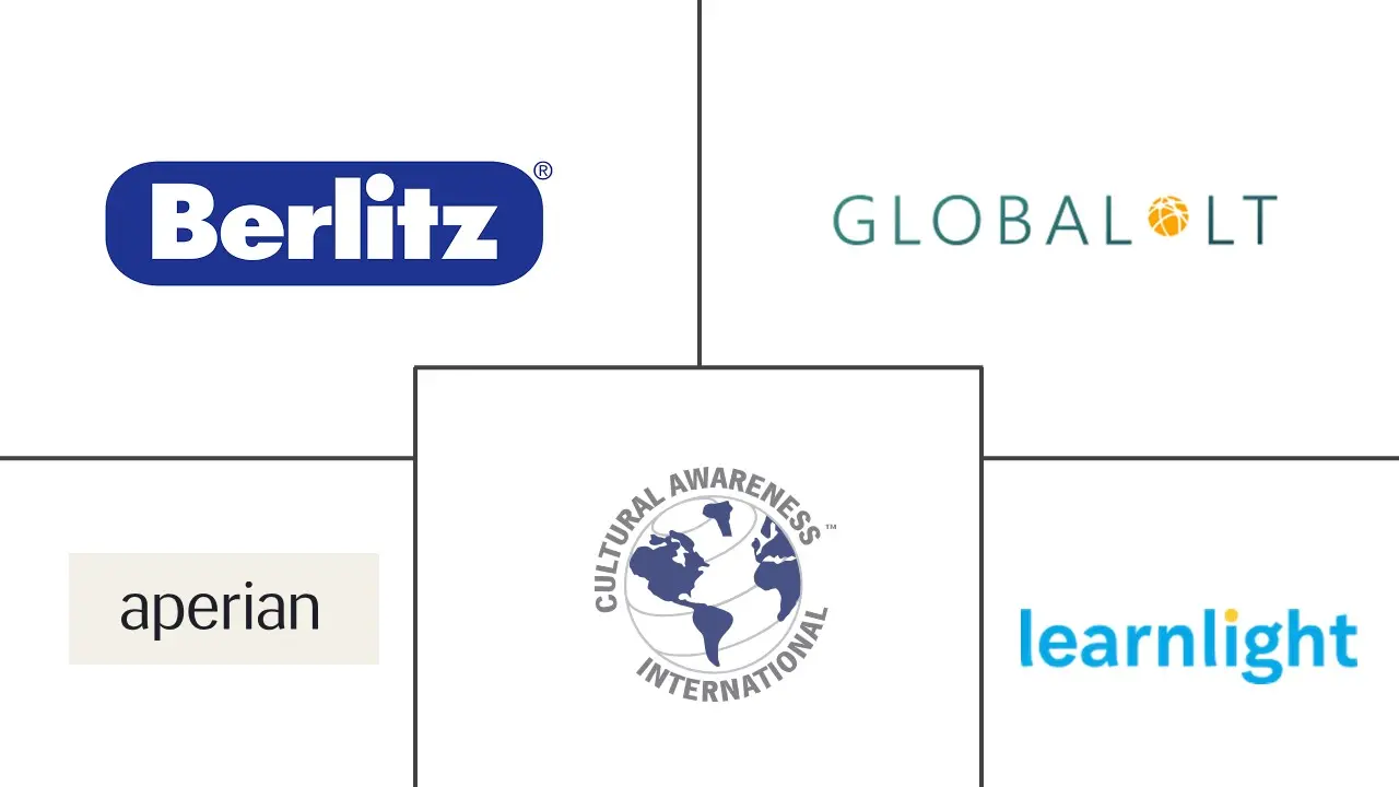 跨文化培训市场规模和份额