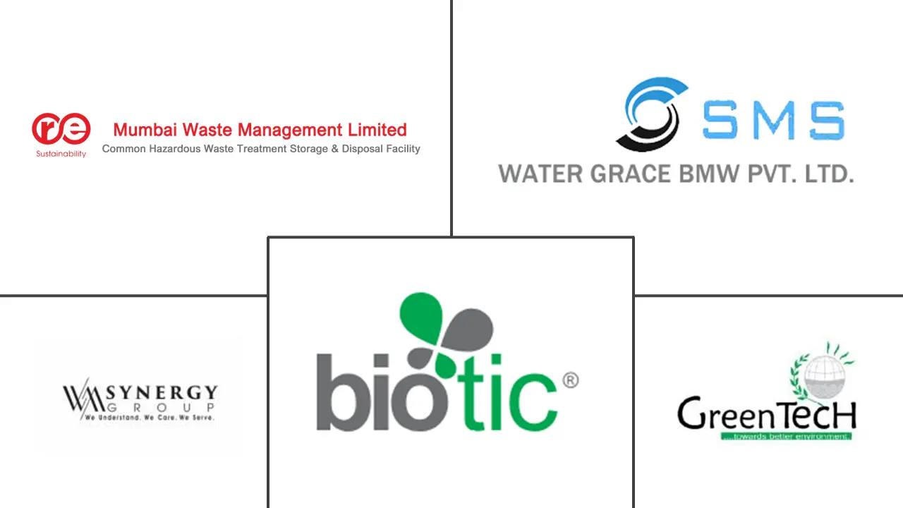 印度生物医疗废物管理市场规模